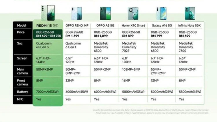 শাওমি Redmi 15 5G ফোনটির সম্ভাব্য স্পেসিফিকেশনগুলো!